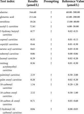 Glycogen storage disease type Ia misdiagnosed as multiple acyl-coenzyme A dehydrogenase deficiency by mass spectrometry